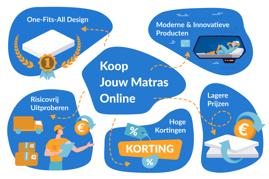 matras online kopen voordelen